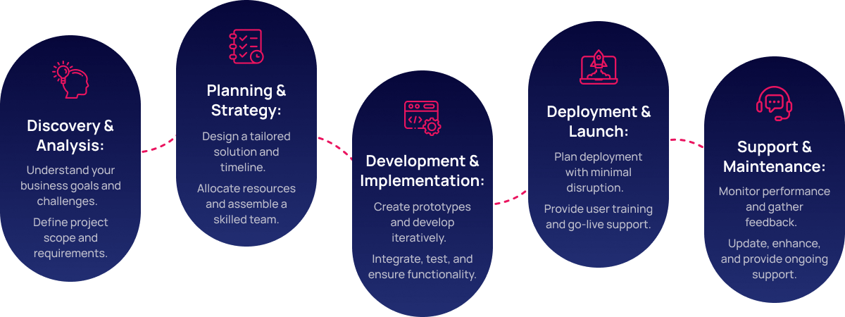 Our Approach